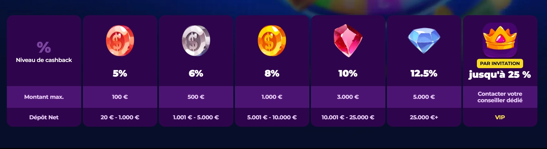 playzini casino cashback